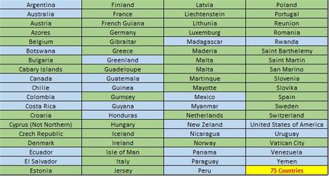 o2 travel inclusive zone countries.